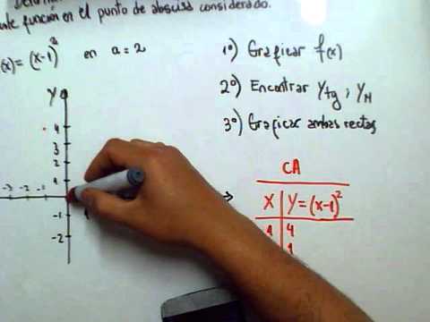 Recta Tangente y Secante: Conceptos Clave en Geometría