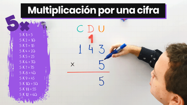 Resultado de la multiplicación: cómo se denomina y ejemplos