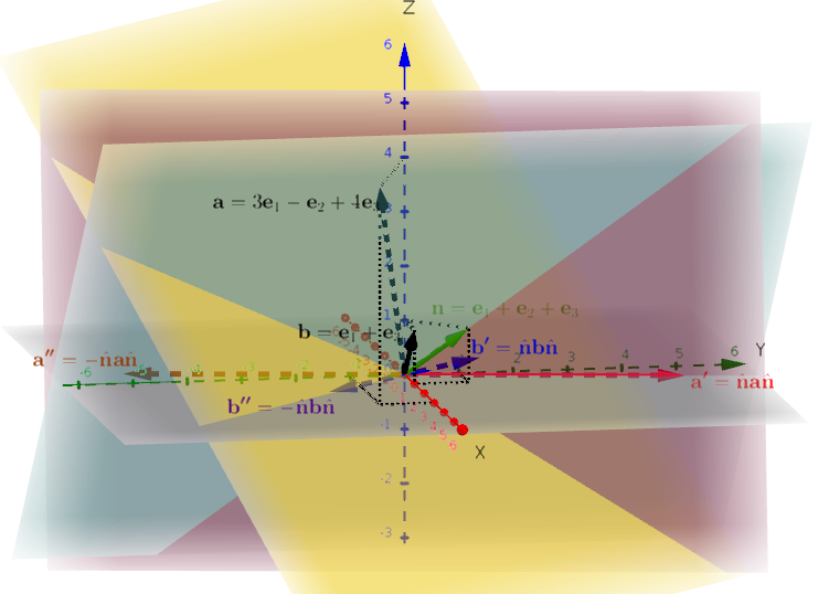 Qué son las reflexiones, rotaciones y traducciones en matemáticas