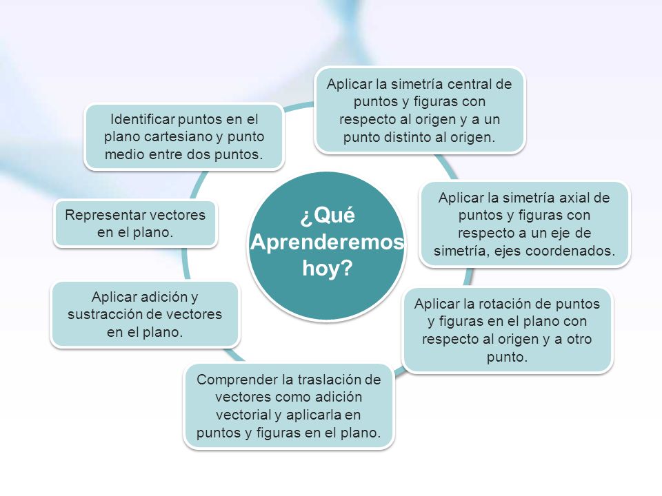 Rotations en Geometría: Comprende las Transformaciones