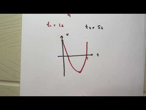 Rotations in the Coordinate Plane: Entiende el Movimiento