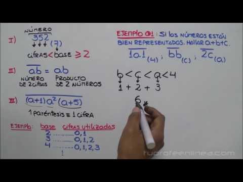 Sistema de numeración decimal: Ejemplos y Definición Básica