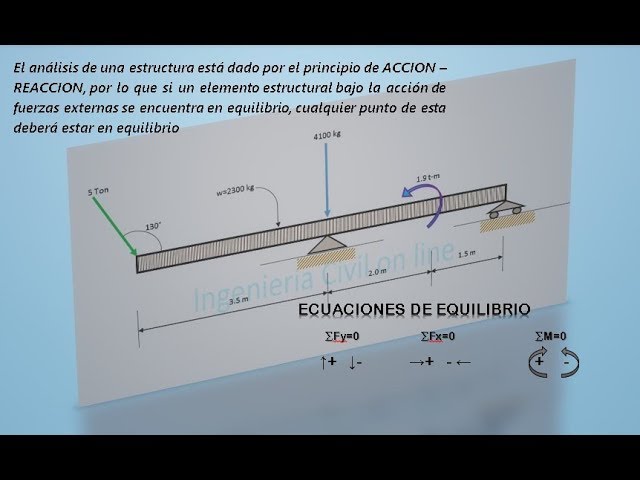Sistema isostático: Análisis y aplicación de pesos variables