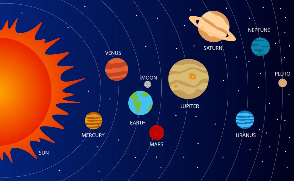 sistema planetario explorando sus maravillas y misterios