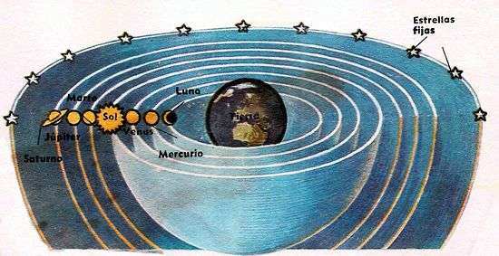 Sistema Ptolemaico: Comprende el universo geocéntrico