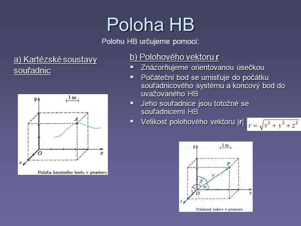 souradnice bodu polohovy vektor a trajektorie v pohybu