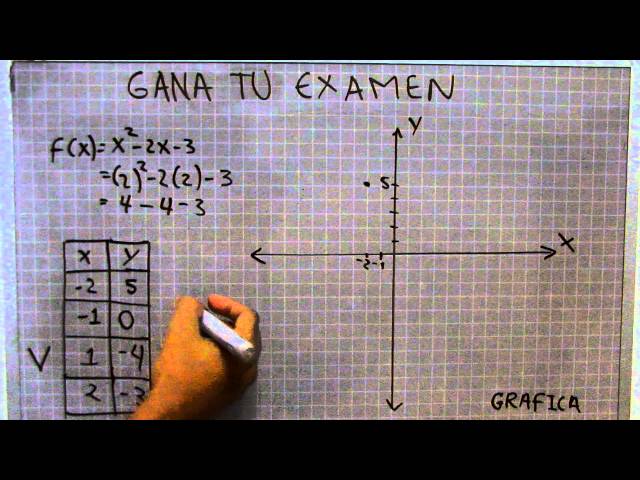 Square Root Graph: Cómo Graficar Funciones de Raíz Cuadrada