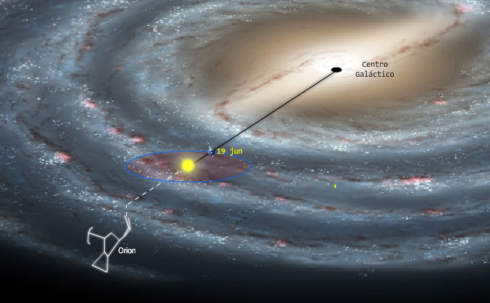 Sternbild Orion: Explorando el Fascinante Universo 3D