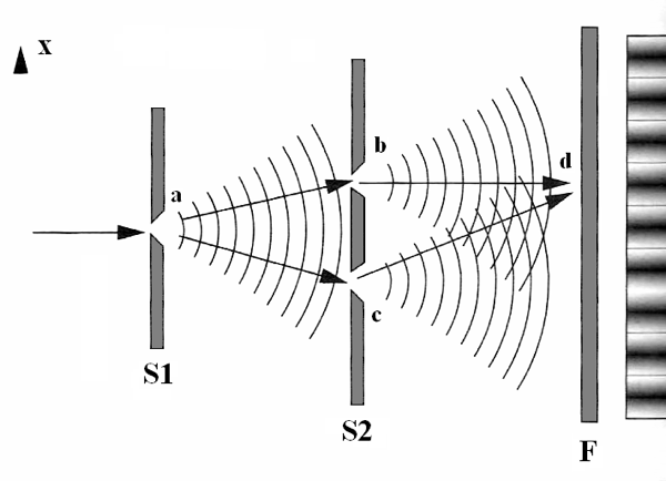 Suma de Ondas: Entiende su Importancia en la Física