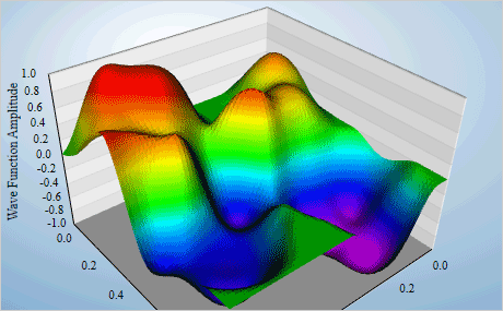 Surface Plot: Guía Completa para Graficar Superficies en 3D