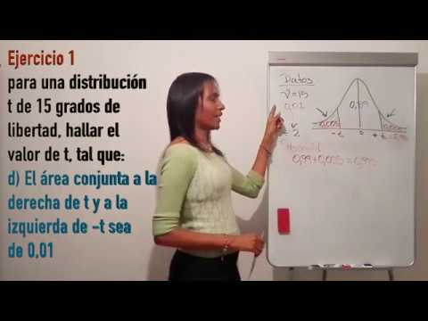 Tabla de distribución t de Student: Guía completa y ejemplos