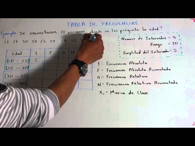 Tablas de Frecuencia: Marcas de Clase y su Interpretación