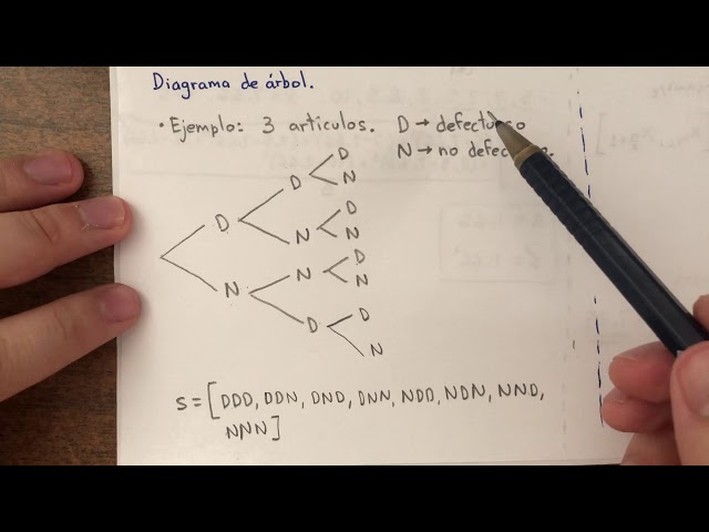 Te gustaría aprender sobre ejercicios resueltos de permutaciones