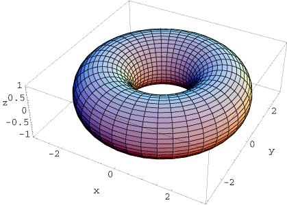 Teorema de la mariposa: Un vistazo a su belleza matemática
