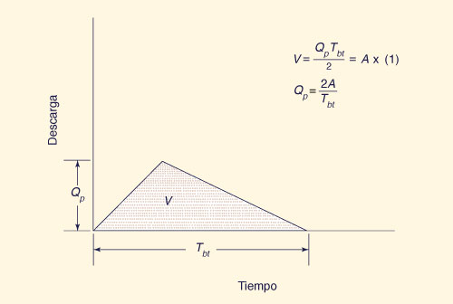 Triángulo de 16 y 74: Propiedades y Aplicaciones Geométricas