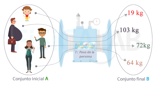 Significado de Función en el Diccionario de Matemáticas