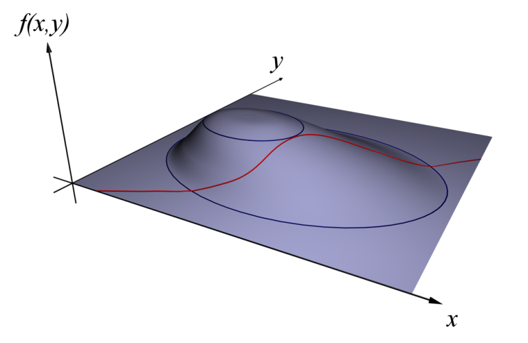 Visualizing the Lagrange Multiplier Method for Optimization