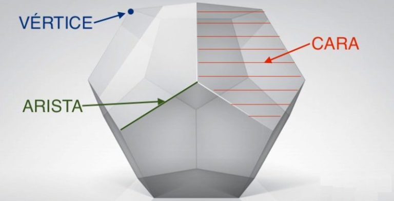 Volumen del tetraedro: Fórmula y conceptos clave explicados