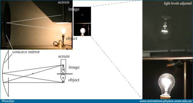What is the geometric optics of plane mirrors and their uses