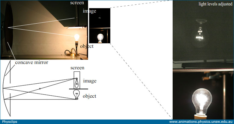 what is the geometric optics of plane mirrors and their uses