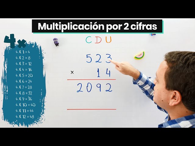 What Times What: Descubre la Multiplicación Hecha Fácil