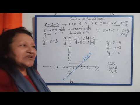 y 2x5 entendiendo la ecuacion lineal y sus graficas
