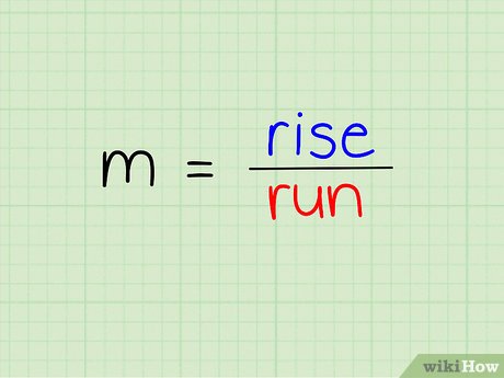 y = mx + c: Entiende la ecuación de la recta fácilmente